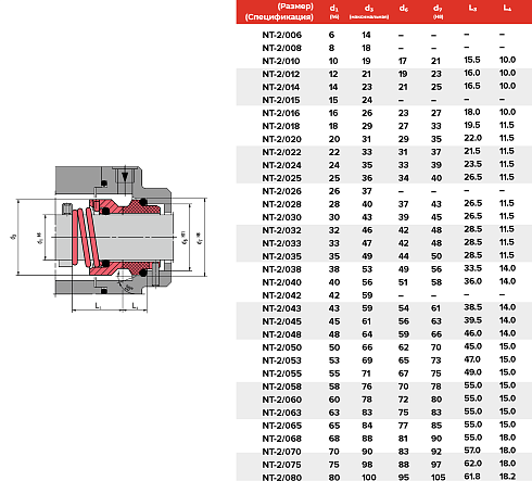 Торцевое уплотнение NT-2/075/QQVGG в Казани фото