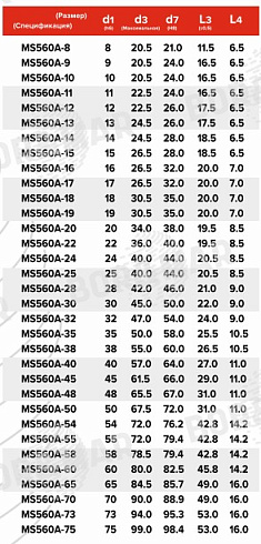Торцевое уплотнение MS560A в Казани фото