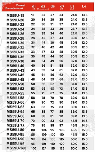 Торцевое уплотнение MS59U в Казани фото
