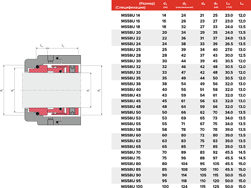 Торцевое уплотнение MS58U 14 BO CAR/SIC/EPDM в Казани фото