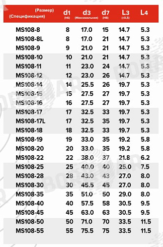 Торцевое уплотнение MS108 в Казани фото