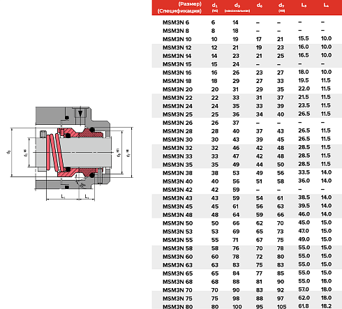Торцевое уплотнение MSM3N 80 G13 SIC/SIC/FPM в Казани фото