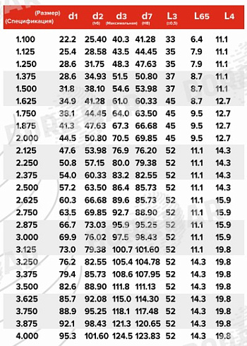 Торцевое уплотнение MS109 в Казани фото