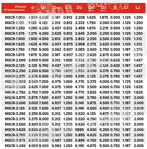 Торцевое уплотнение MSCR в Казани фото