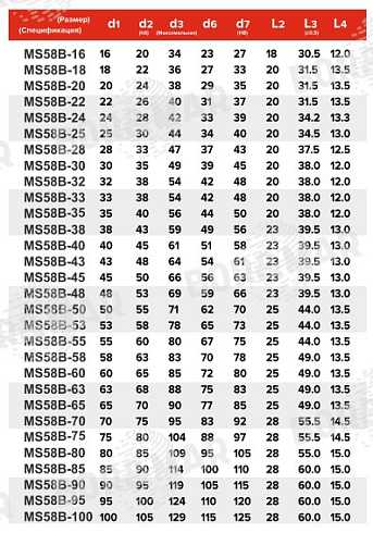 Торцевое уплотнение MS58B в Казани фото