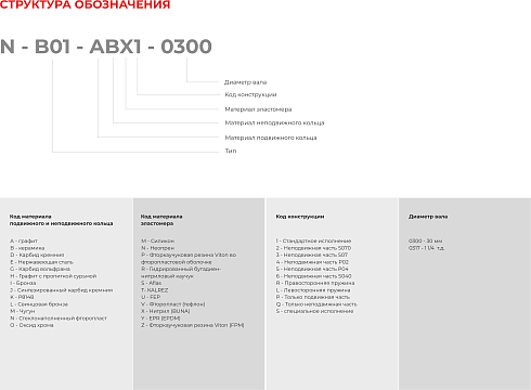 Торцевое уплотнение N-B092U-ADZ1-0140 Aesseal /аналог в Казани фото