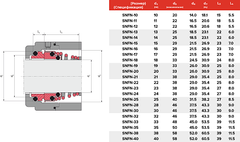 Торцевое уплотнение SNFN-40 CAR/SIC/EPDM в Казани фото