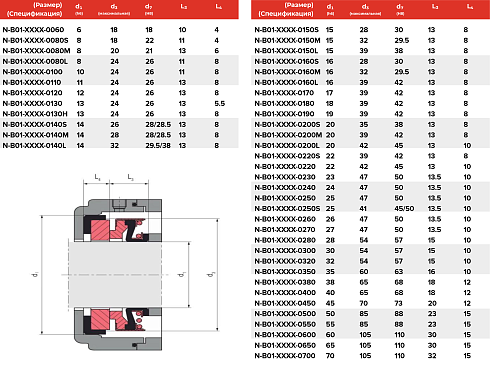 Торцевое уплотнение N-B01-DAZR-0700 в Казани фото