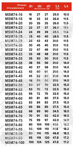 Торцевое уплотнение MSM74 в Казани фото