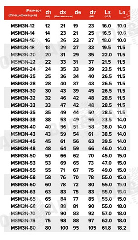 Торцевое уплотнение MSM3N в Казани фото