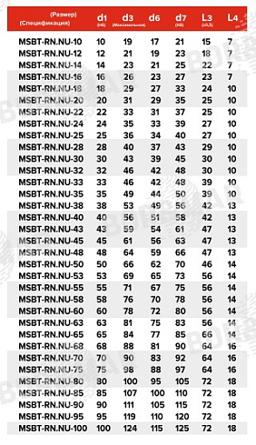 Торцевое уплотнение MSBT-RN.NU в Казани фото