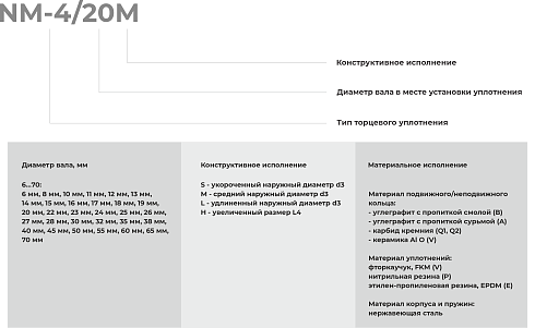 Торцевое уплотнение NM-4/070 в Казани фото