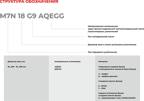 Торцевое уплотнение M7N 160 G9 QQVGG в Казани фото