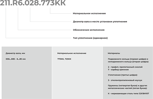 Торцевое уплотнение 211.R6.080.723КК в Казани фото