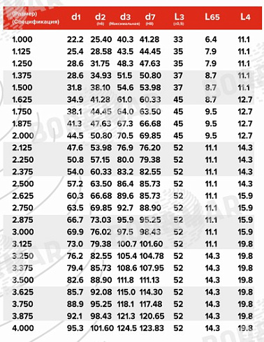 Торцевое уплотнение MS8B в Казани фото