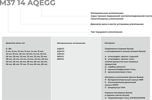 Торцевое уплотнение M37 10 AQVGG в Казани фото