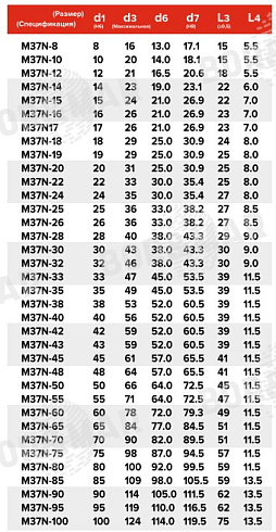 Торцевое уплотнение M37N в Казани фото