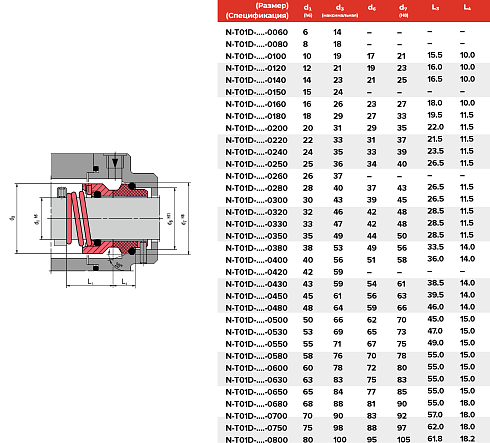 Торцевое уплотнение N-T01D-ADY1-0800 в Казани фото