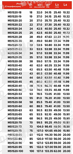 Торцевое уплотнение MS1S20 в Казани фото