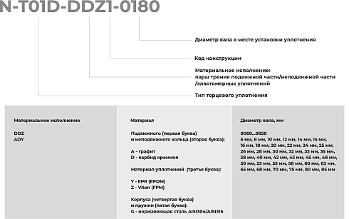 Торцевое уплотнение N-T01D-ADY1-0800 в Казани фото