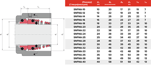 Торцевое уплотнение SNFNA-40 CAR/SIC/EPDM в Казани фото