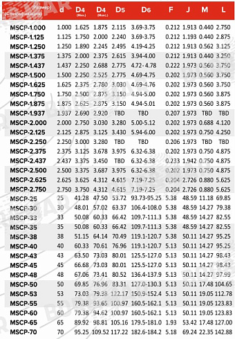 Торцевое уплотнение MSCP в Казани фото