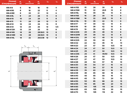 Торцевое уплотнение NM-4/070 в Казани фото