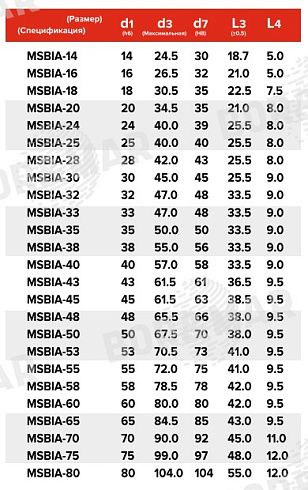 Торцевое уплотнение MSBIA в Казани фото