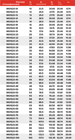 Торцевое уплотнение MG1S20-80 G50 QQVGG в Казани фото