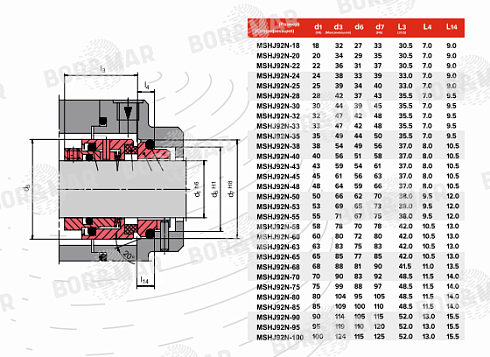 Торцевое уплотнение MSHJ92N в Казани фото