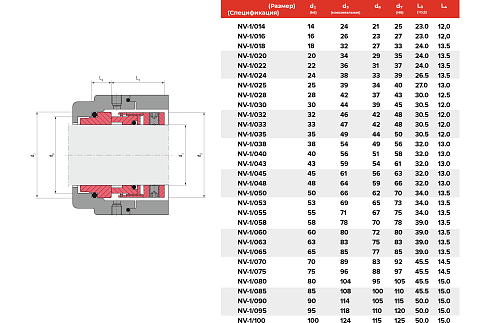 Торцевое уплотнение NV-1/090/QQVGG в Казани фото
