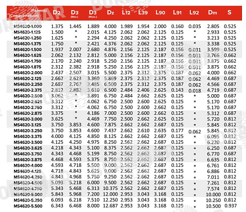 Торцевое уплотнение MS4620 в Казани фото