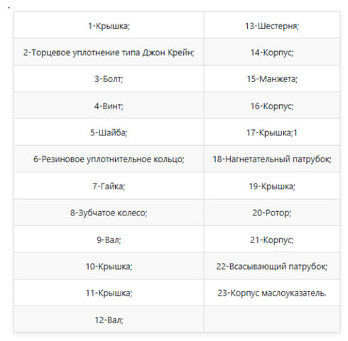 Насос роторный HP-10-03
