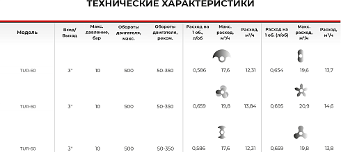 Роторно-кулачковый насос 2-стороннего действия TUR-60