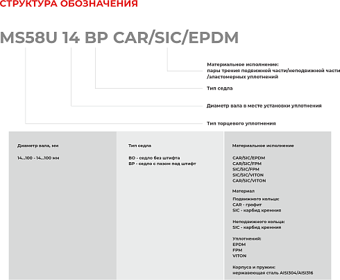 Торцевое уплотнение MS58U 14 BO CAR/SIC/EPDM в Казани фото