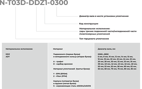 Торцевое уплотнение N-T03D-ADY1-0750 в Казани фото