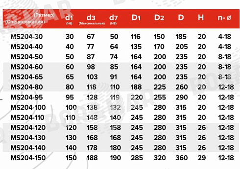 Торцевое уплотнение MS204 в Казани фото