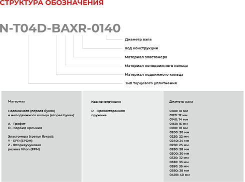 Торцевое уплотнение N-T04D-BAXR-0200 в Казани фото