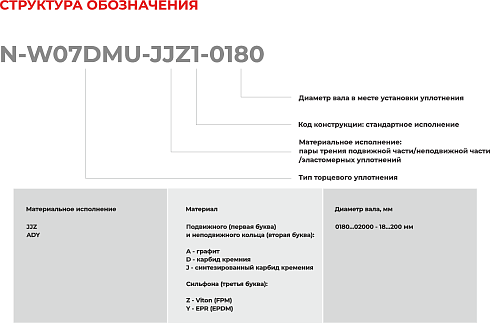 Торцевое уплотнение N-W07DMU-ADY1-2000 в Казани фото