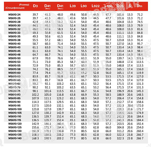 Торцевое уплотнение MS4610 в Казани фото