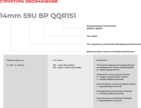Торцевое уплотнение 100mm 59U BP QQR1S1 в Казани фото