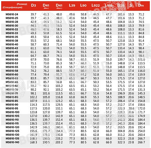 Торцевое уплотнение MS610 в Казани фото