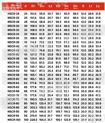 Торцевое уплотнение MSCR в Казани фото