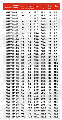 Торцевое уплотнение MSBT-RN в Казани фото