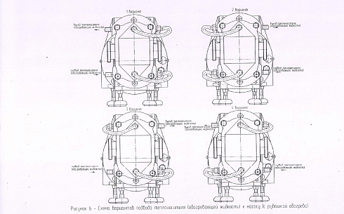 Насос роторный HM-00Р