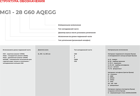 Торцевое уплотнение MG12-12 G60 BVPGG в Казани фото