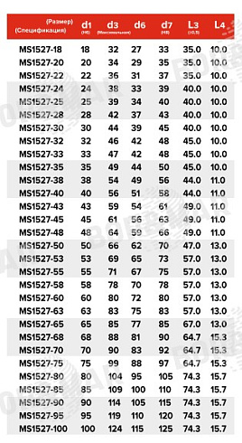 Торцевое уплотнение MS1527 в Казани фото
