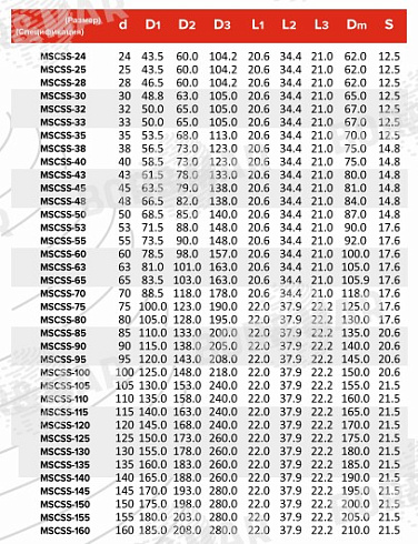 Торцевое уплотнение MSCSS в Казани фото