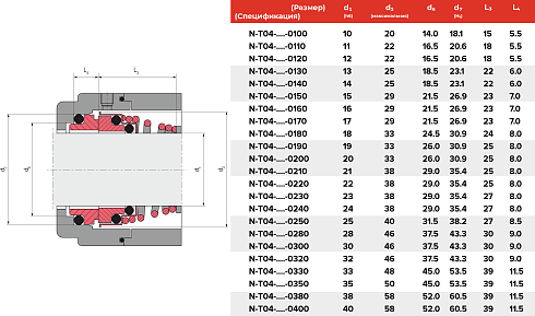 Торцевое уплотнение N-T04-BAXR-0180 в Казани фото
