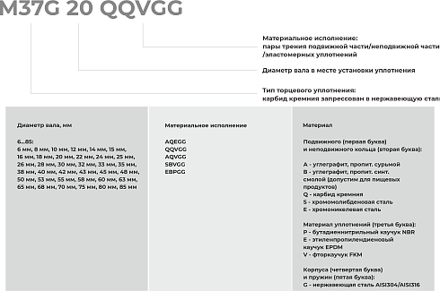 Торцевое уплотнение M37G 85 AQVGG в Казани фото